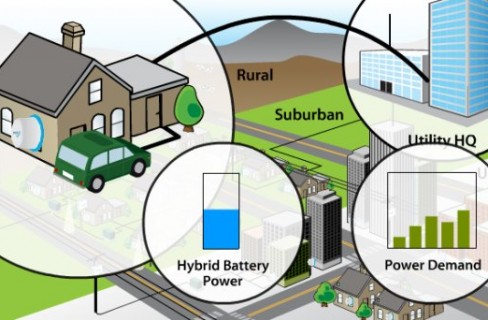 Smart grid, l’Italia è all’avanguardia