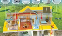 ELFOSystem GAIA edition, il sistema a pompa di calore per il comfort domestico che sfrutta le energie rinnovabili