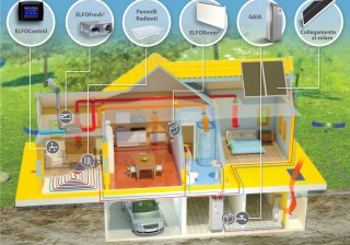 ELFOSystem GAIA edition, il sistema a pompa di calore per il comfort domestico che sfrutta le energie rinnovabili