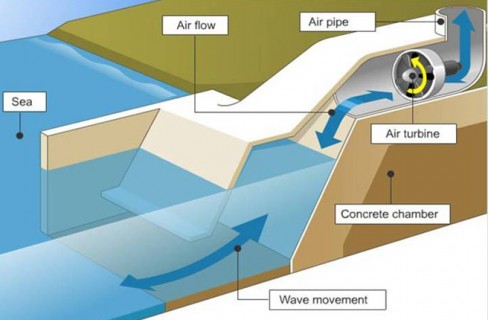 Le correnti oceaniche come fonte di energia