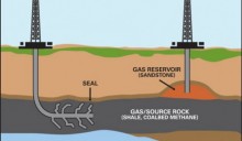 Lo shale gas per l’approvigionamento energetico