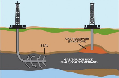 Lo shale gas per l’approvigionamento energetico