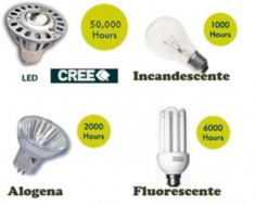 immagine Illuminazione con tecnologia LED