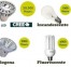 Illuminazione con tecnologia LED