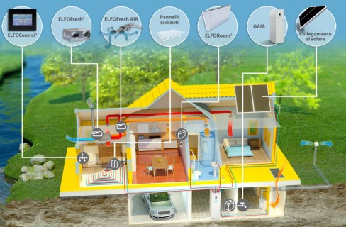 Pompe di calore, meno sprechi e più risparmio