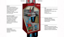 La ventilazione meccanica controllata