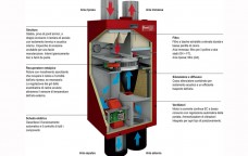 La ventilazione meccanica controllata