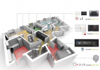 Eurotherm a Klimahouse 2014