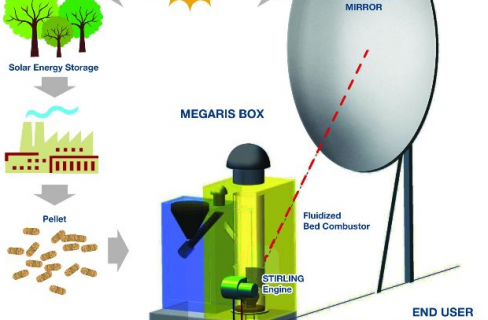 Solare e rinnovabili non stop: dalla ricerca arriva Megaris