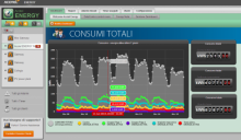 L’efficienza energetica delle aziende si gestisce via web