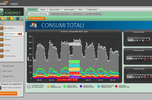 L’efficienza energetica delle aziende si gestisce via web