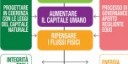 Illimitatezza del sapere per contrastare il limite delle risorse