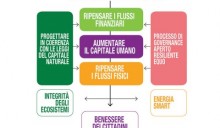 Illimitatezza del sapere per contrastare il limite delle risorse