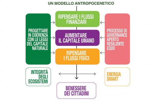 Illimitatezza del sapere per contrastare il limite delle risorse