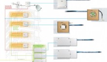 BTicino, la fibra ottica negli edifici residenziali