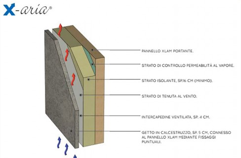 Wood beton presente alla fiera dell’edilizia sostenibile