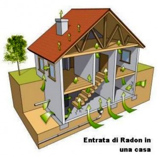 Le vie d'entrata del Radon negli edifici