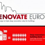 Renovate-Europe
