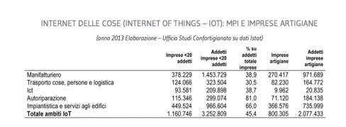 domotica e internet of things
